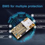 Cik daudz jūs zināt par BMS