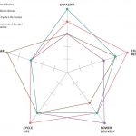 NiMH uzlādējamo bateriju priekšrocības